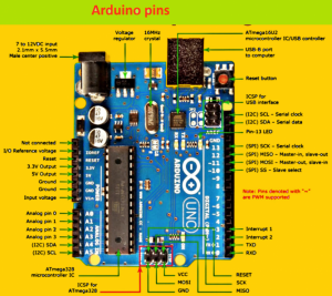 Arduino – CoderClub